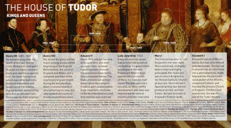 The House of Tudor (2009)
