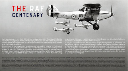 The RAF Centenary (2018)