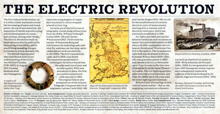 Industrial Revolutions - (2021) Industrial Revolutions
