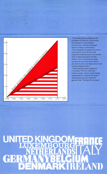 European Communities (1973)