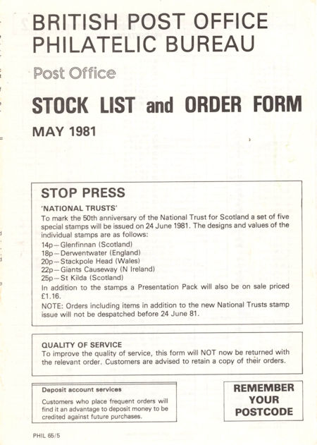 Publications 1981 (1981)