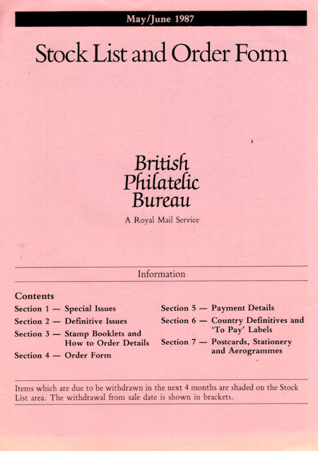 Publications 1987 (1987)