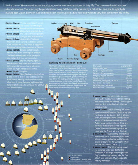 Trafalgar (2005)