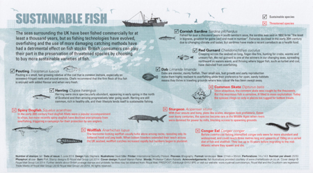 Sustainable Fish 2014