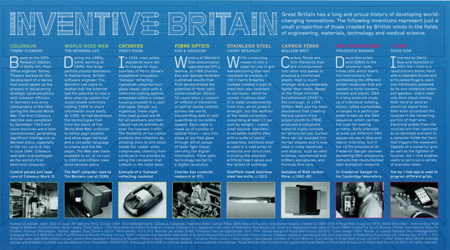 Inventive Britain (2015)