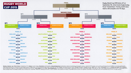 Rugby World Cup 2015