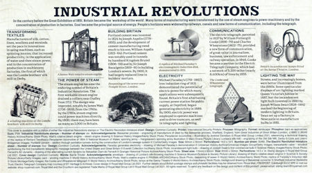 Industrial Revolutions (2021)